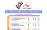 Arranca igualadísima la Liga Aragonesa de Clubes de Triatlón 2018