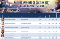 Sergio Pérez y Nazaret González lideran el Ranking Aragonés de Duatlón 2017