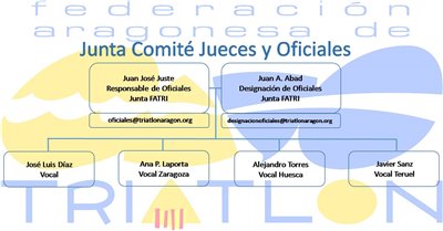 Triatlón Ribera Baja Raid