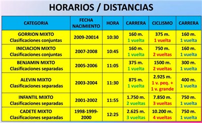 [JJ.EE.] IV Duatlón Cros Infantil de Utebo