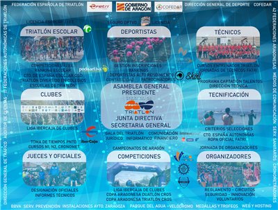 [JJ.EE.] IV Duatlón Cros Infantil de Utebo