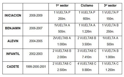 [JJ.EE.] Duatlón Escolar Tragamillas-Colegio de la Inmaculada de Alcañiz