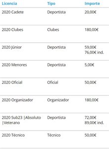 IV Acuatlón Ciudad de Teruel - Cto. Aragón Acuatlón 2017