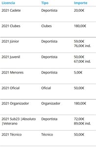XI Triatlón Cros Villa de Sádaba