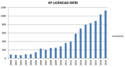 XV Triatlón de Invierno Valle de Ansó. Campeonato de Aragón y Madrid de Triatlón de Invierno 2015.