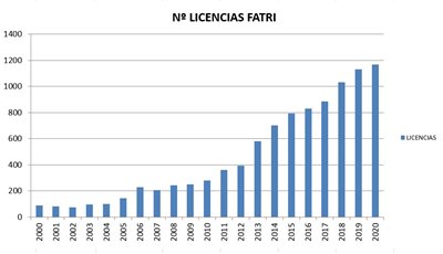 I Motorland Aragón Half Triathlon