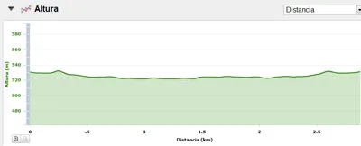 XIX Duatlón Cros Sierra de Armantes