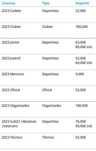 I Duatlón Cros de Belver de Cinca