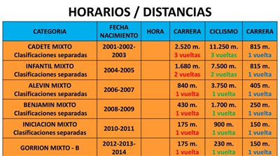 XVIII Triatlón de Invierno Valle de Ansó